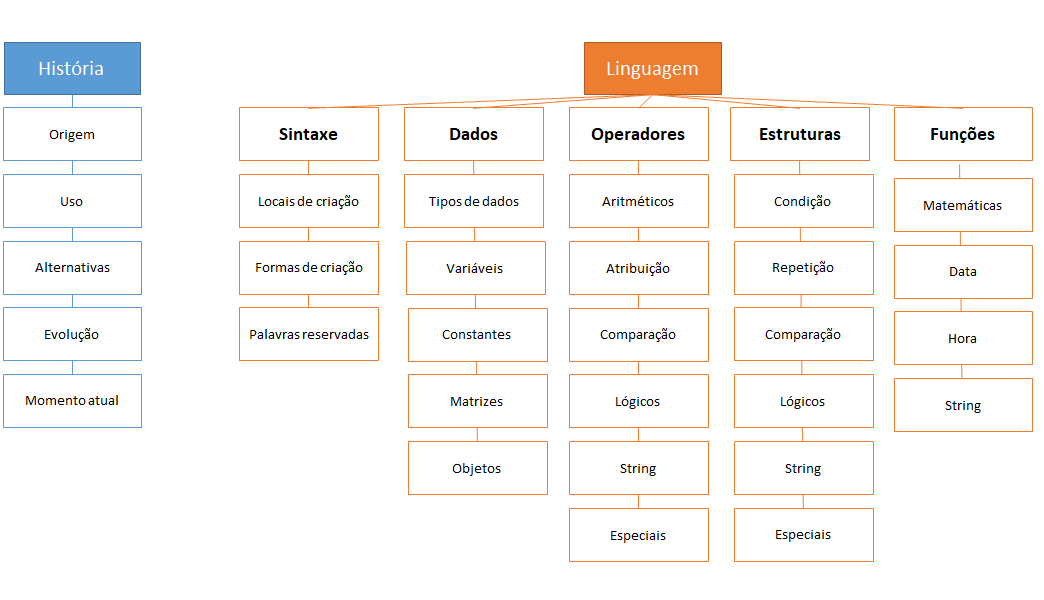Exercício - Guerreiras